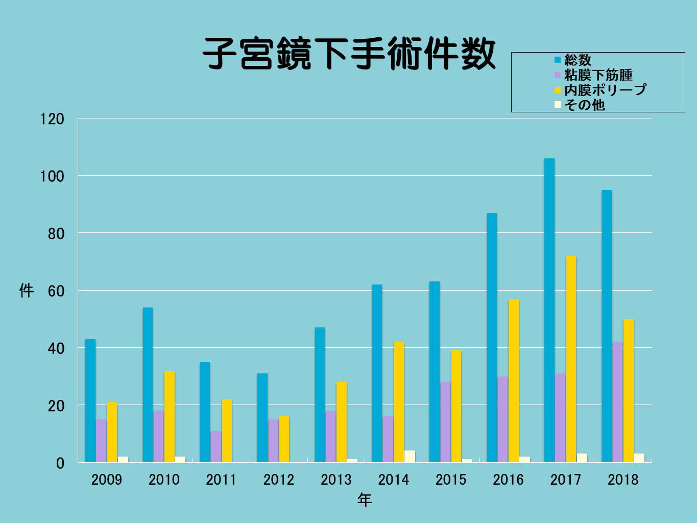 腹腔鏡下手術は横浜市青葉区の婦人科内視鏡手術センター