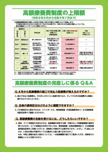 202608高額療養費制度変更 2